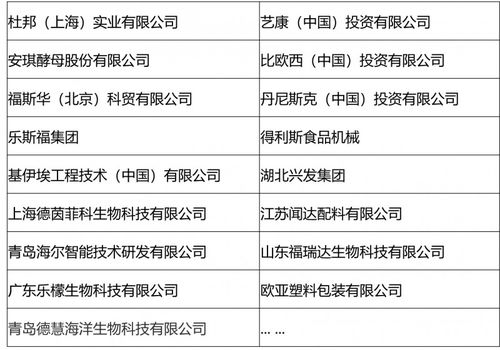 2021第五屆肉類加工與新產(chǎn)品開發(fā)技術(shù)研討會(huì) 聚焦技術(shù)創(chuàng)新，共謀行業(yè)發(fā)展