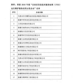 明華科技榮獲2018年度自治區ITS運行維護服務應用示范企業 穩健前行彰顯行業地位
