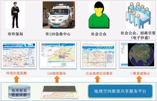 一張圖、落地云與共享 數字城市眺望智慧遠景的信息系統運維服務