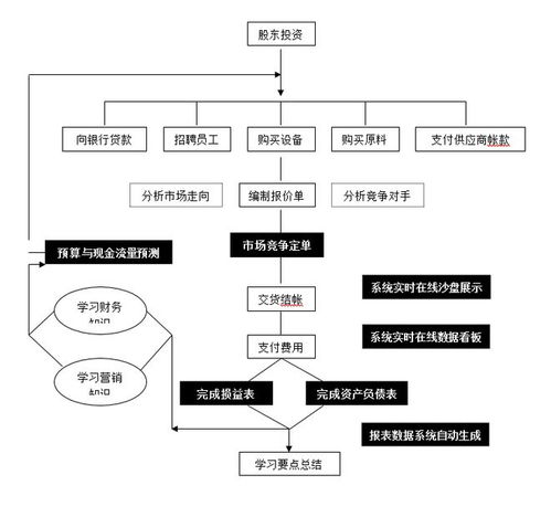 基于勤哲Excel服務器的沙盤實戰模擬企業經營管理信息系統運行維護服務探討