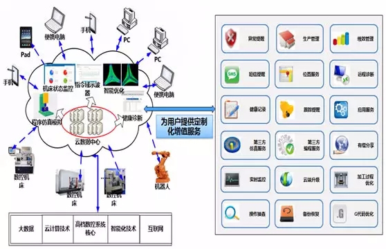 華中數控與阿里云攜手共建智能工廠本月啟動試運行，信息系統運維服務升級再提速