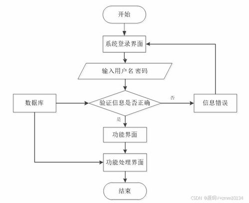 SpringBoot一站式家裝服務管理系統設計與實現 從源碼解析到運維實踐