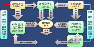 適應城市增長的綠色基礎設施生態系統服務優化研究——信息系統運行維護服務視角